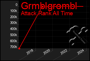 Total Graph of Grmblgrombl