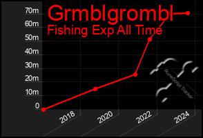 Total Graph of Grmblgrombl