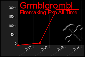 Total Graph of Grmblgrombl