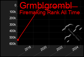 Total Graph of Grmblgrombl