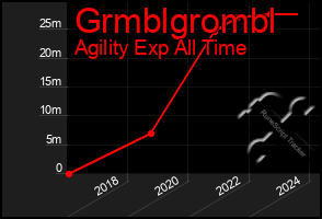 Total Graph of Grmblgrombl