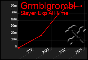 Total Graph of Grmblgrombl