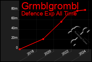 Total Graph of Grmblgrombl