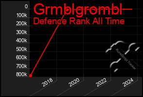 Total Graph of Grmblgrombl