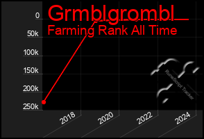 Total Graph of Grmblgrombl