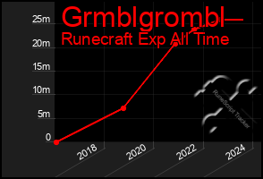 Total Graph of Grmblgrombl