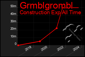 Total Graph of Grmblgrombl