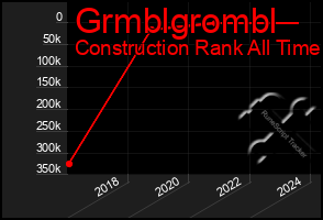 Total Graph of Grmblgrombl