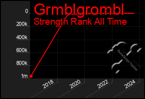 Total Graph of Grmblgrombl