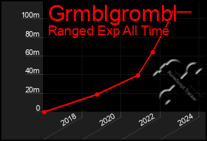 Total Graph of Grmblgrombl