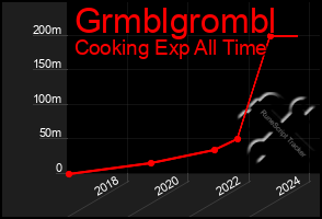 Total Graph of Grmblgrombl