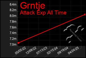 Total Graph of Grntje