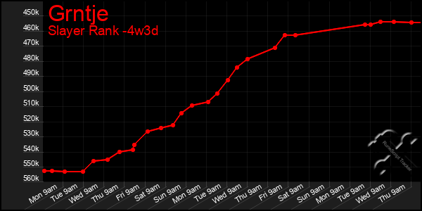 Last 31 Days Graph of Grntje