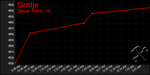 Last 24 Hours Graph of Grntje