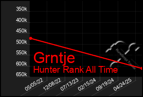 Total Graph of Grntje