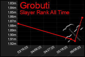 Total Graph of Grobuti