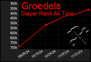 Total Graph of Groedels