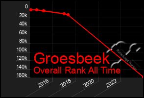 Total Graph of Groesbeek