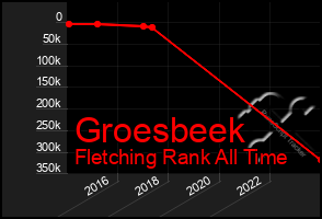 Total Graph of Groesbeek