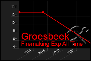 Total Graph of Groesbeek