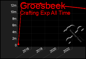 Total Graph of Groesbeek