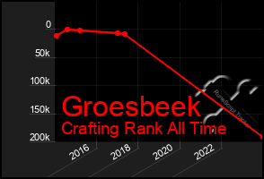 Total Graph of Groesbeek