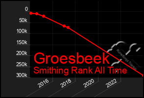 Total Graph of Groesbeek