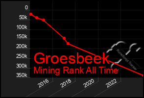 Total Graph of Groesbeek