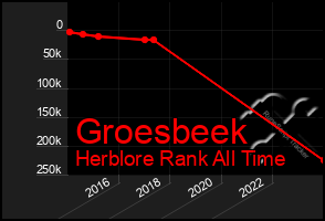 Total Graph of Groesbeek