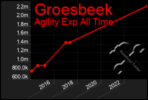 Total Graph of Groesbeek