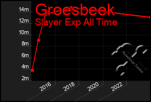 Total Graph of Groesbeek