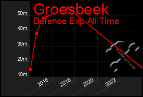 Total Graph of Groesbeek