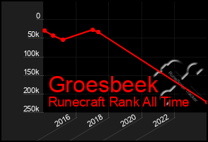 Total Graph of Groesbeek