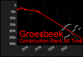 Total Graph of Groesbeek