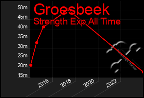 Total Graph of Groesbeek