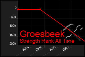 Total Graph of Groesbeek