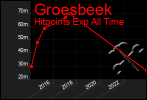 Total Graph of Groesbeek