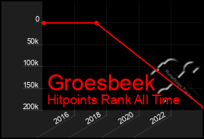 Total Graph of Groesbeek