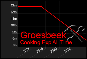 Total Graph of Groesbeek