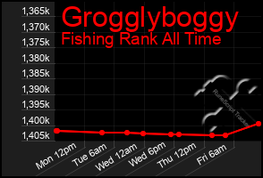 Total Graph of Grogglyboggy