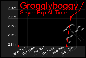 Total Graph of Grogglyboggy