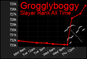 Total Graph of Grogglyboggy