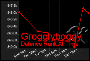 Total Graph of Grogglyboggy