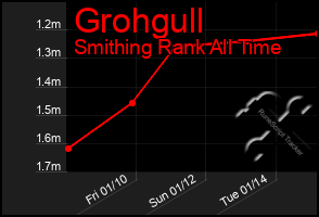 Total Graph of Grohgull