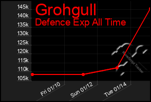 Total Graph of Grohgull