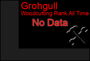 Total Graph of Grohgull