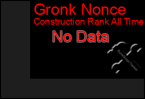 Total Graph of Gronk Nonce