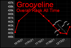 Total Graph of Grooveline