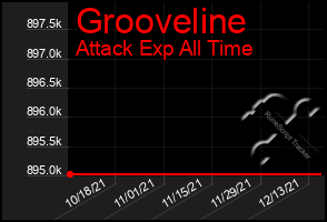 Total Graph of Grooveline