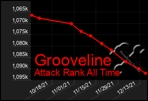 Total Graph of Grooveline